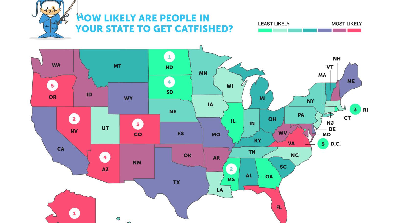 Arizona ranks fourth in states where you're likely to be a catfishing victim